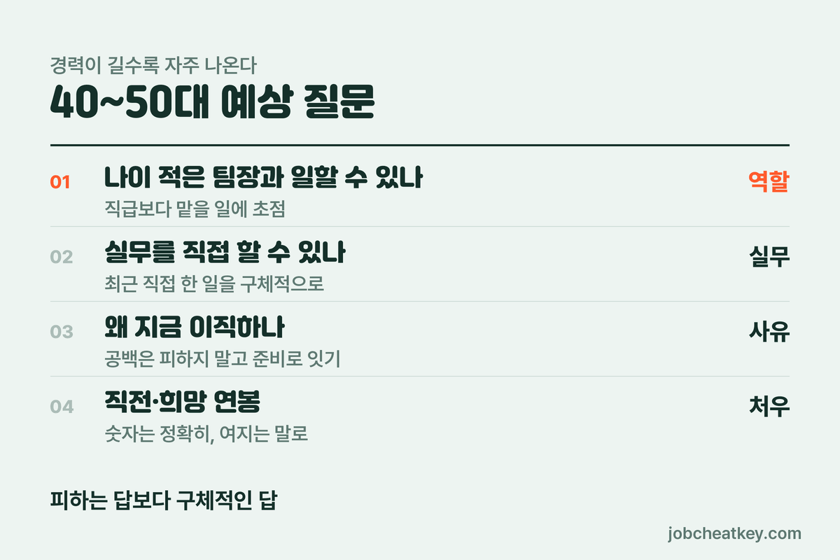 40~50대 예상 질문