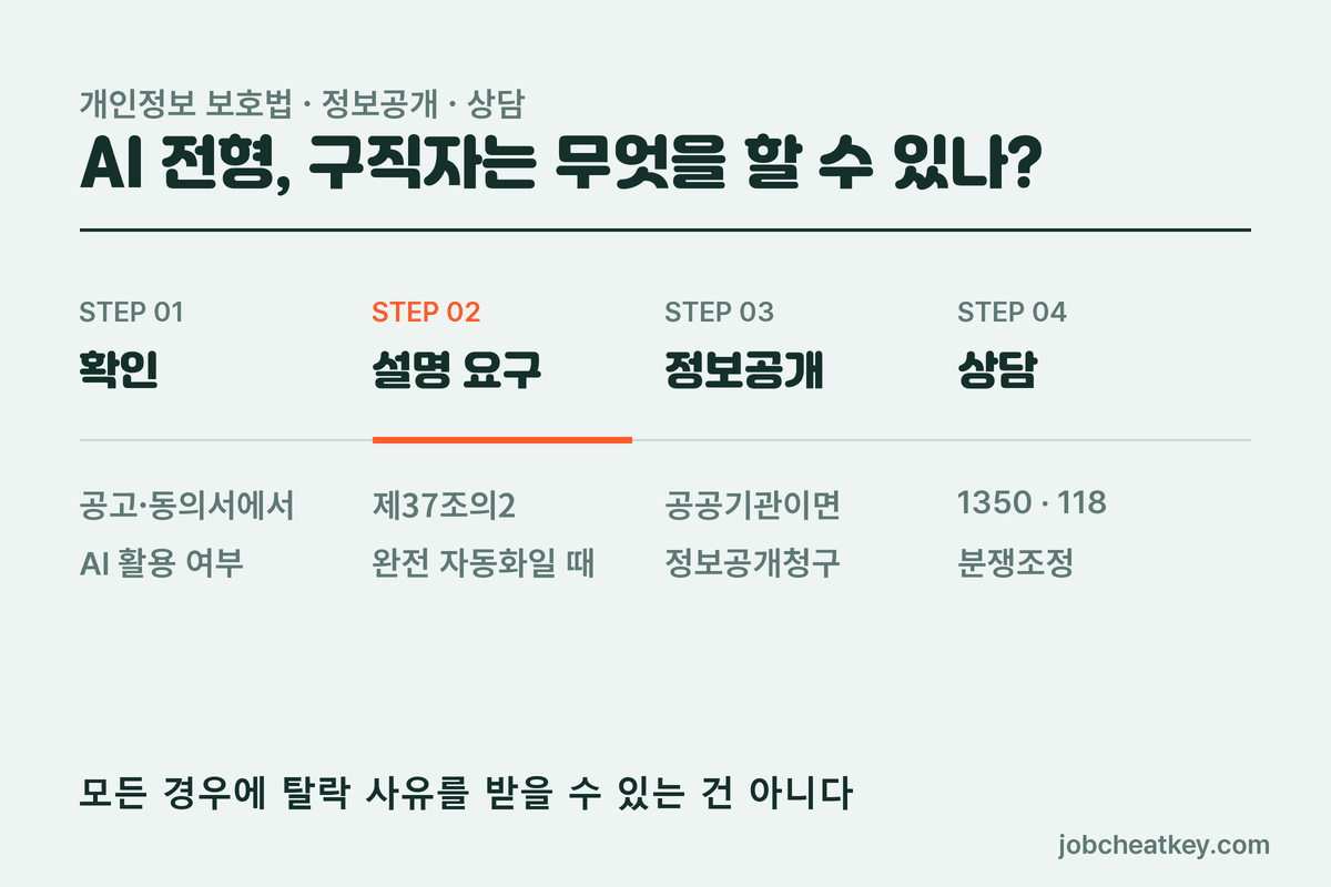 AI 전형에서 구직자가 할 수 있는 일
