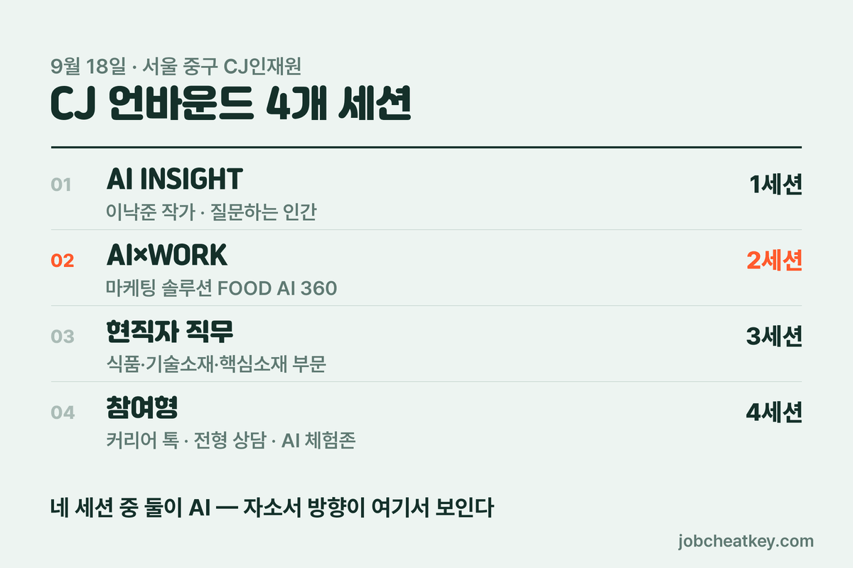 CJ 언바운드 4개 세션 구성