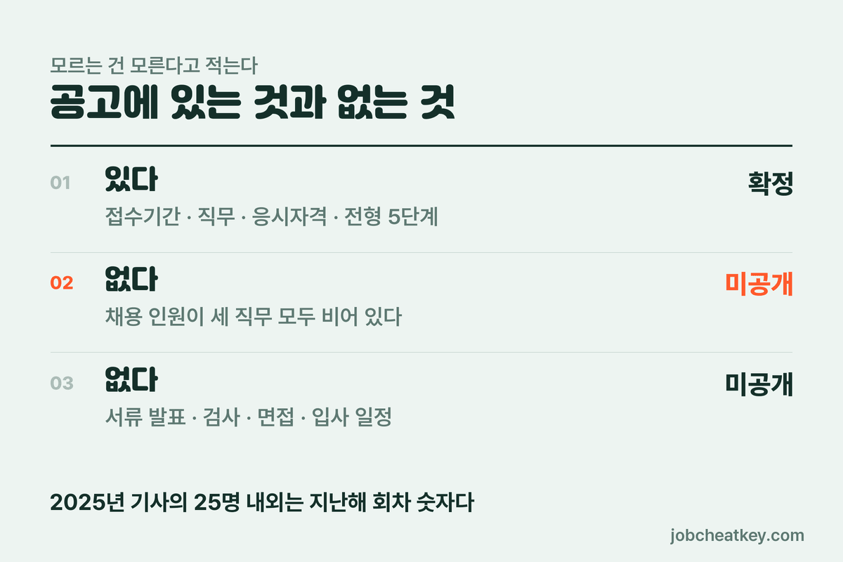 DB증권 채용 공고에 나온 것과 나오지 않은 것