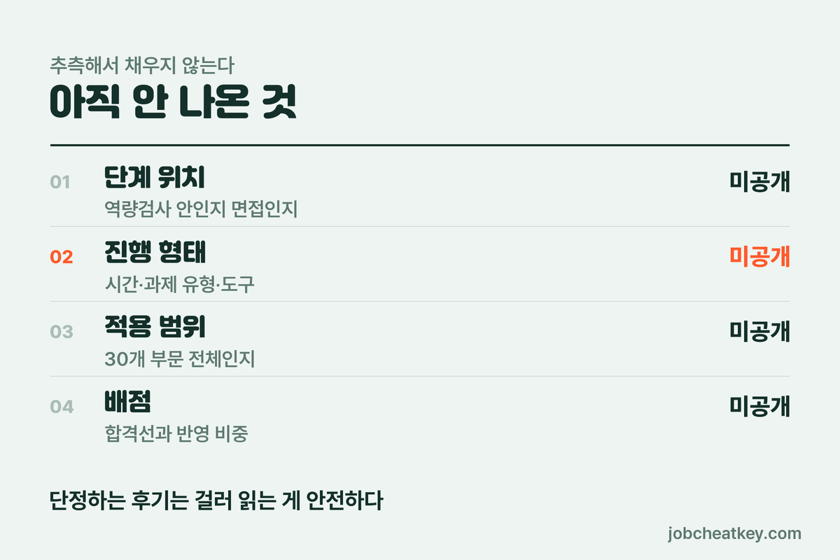 공개되지 않은 항목