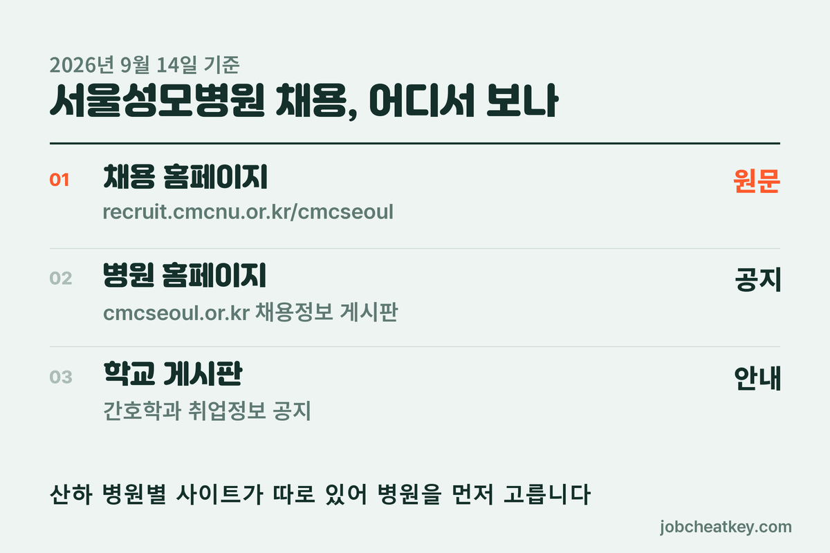 서울성모병원 채용 확인처