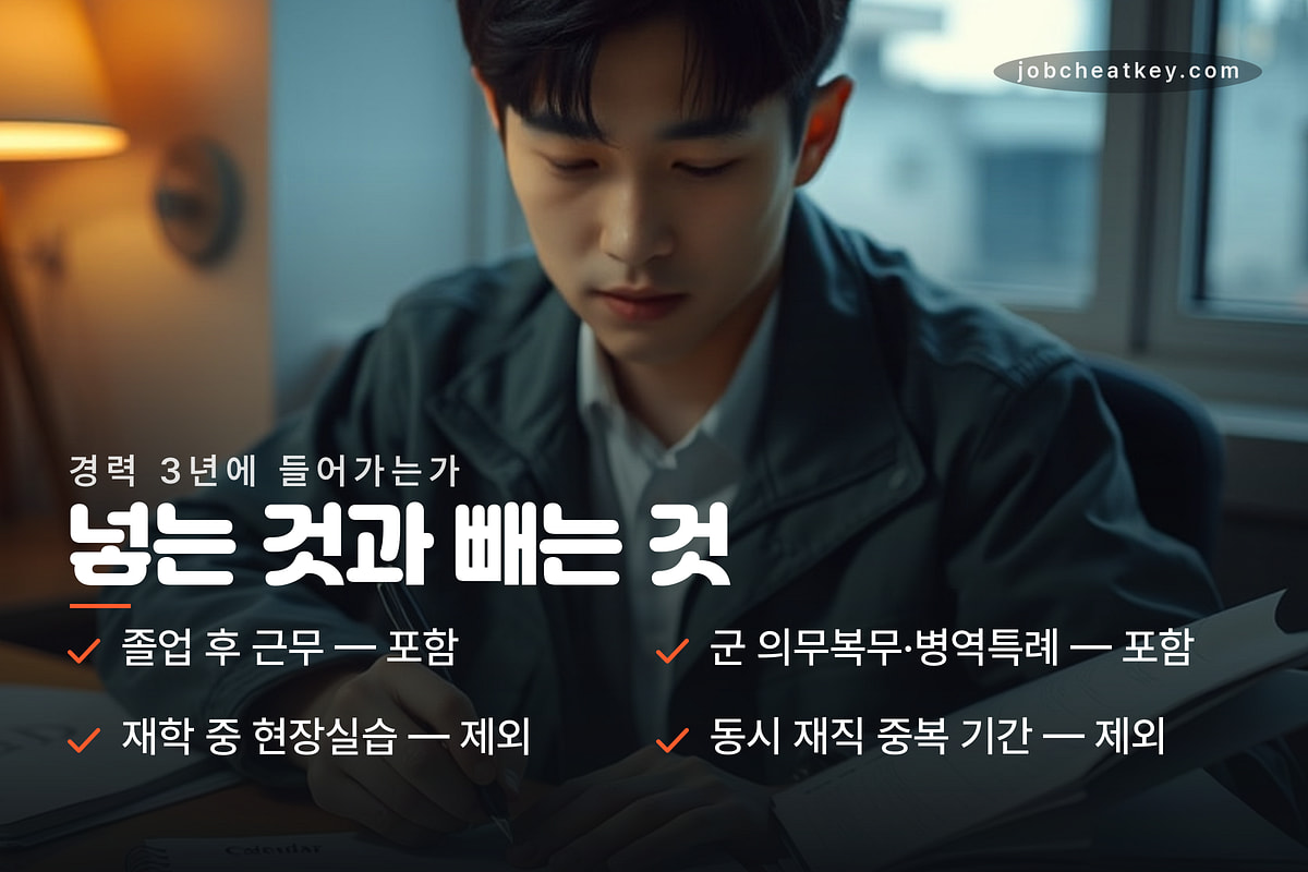 들어가는 기간과 빠지는 기간