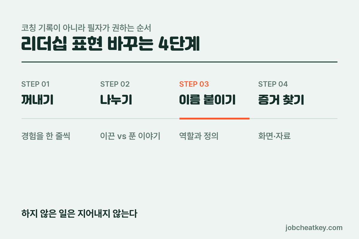 리더십 표현을 바꾸는 순서
