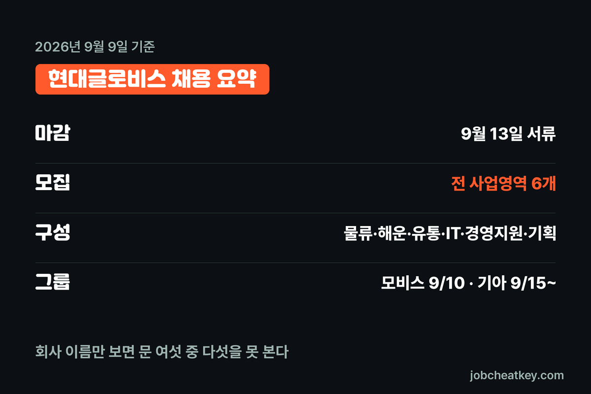 현대글로비스 채용 핵심 요약