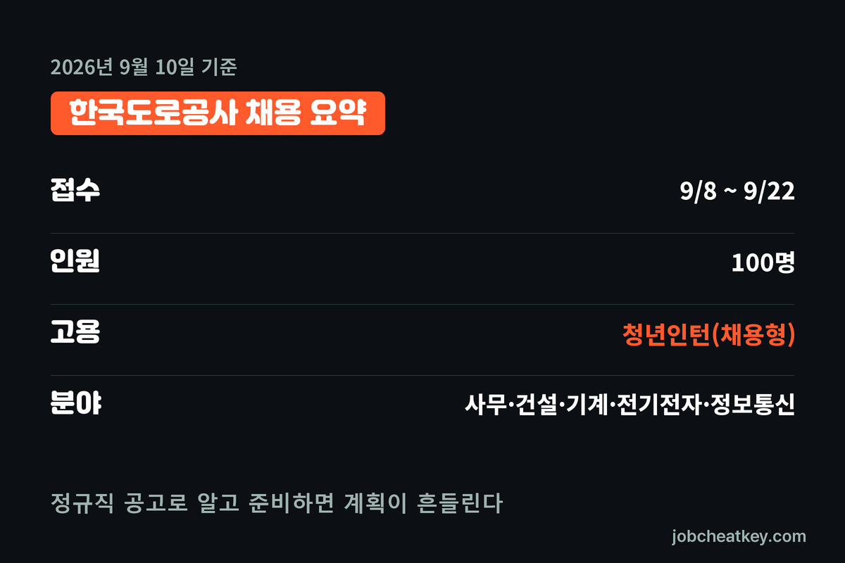 한국도로공사 채용 핵심 요약