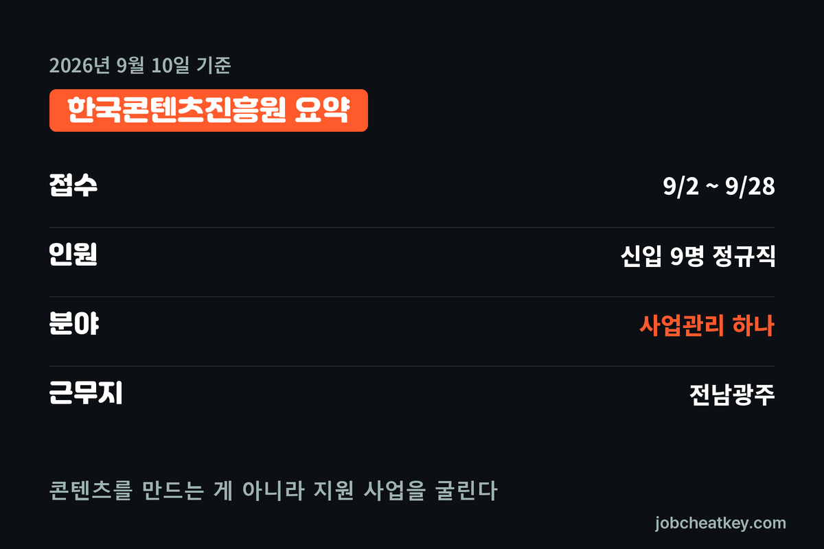 한국콘텐츠진흥원 채용 핵심 요약