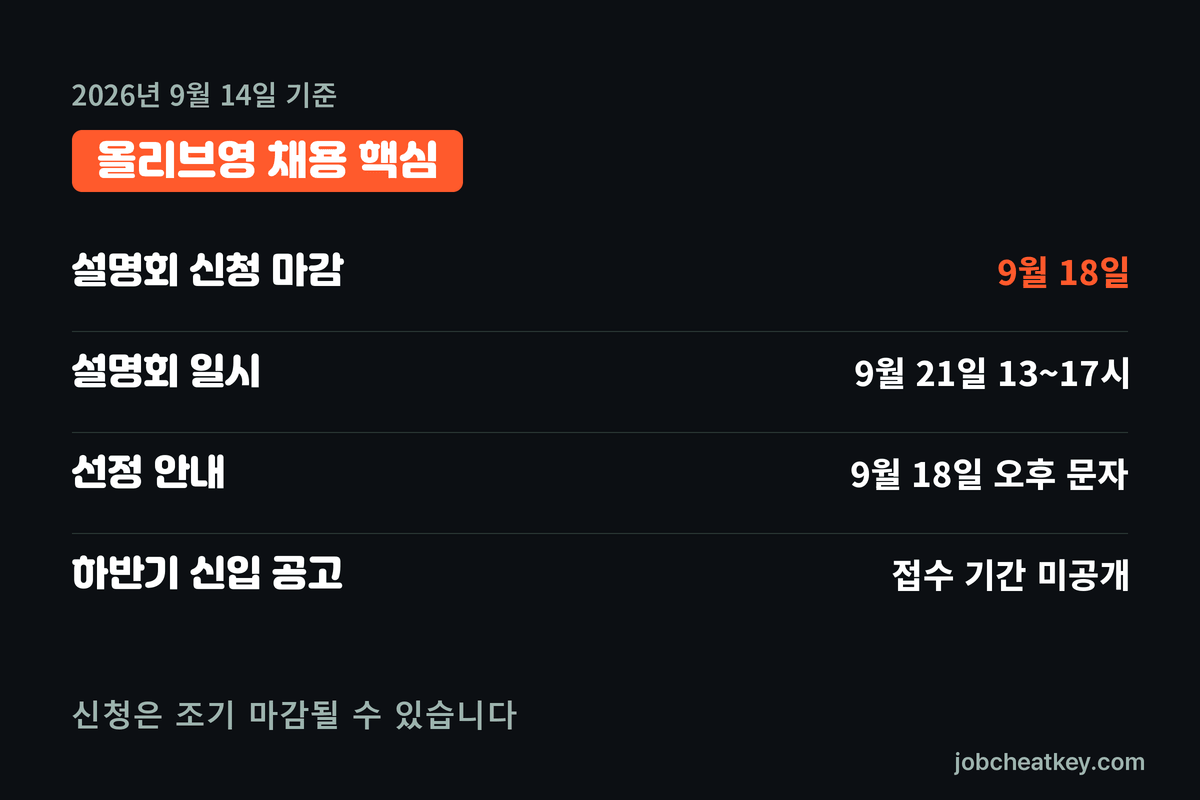 올리브영 채용 핵심 요약