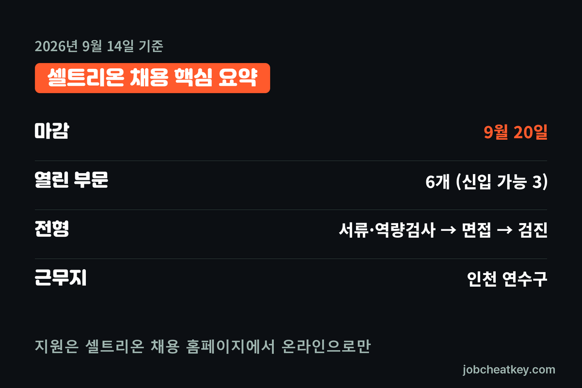 셀트리온 채용 핵심 요약