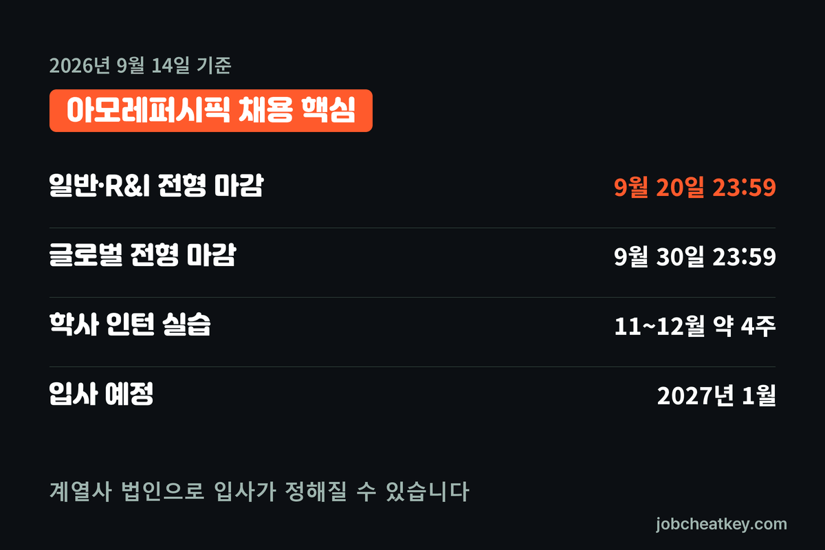 아모레퍼시픽 채용 핵심 요약