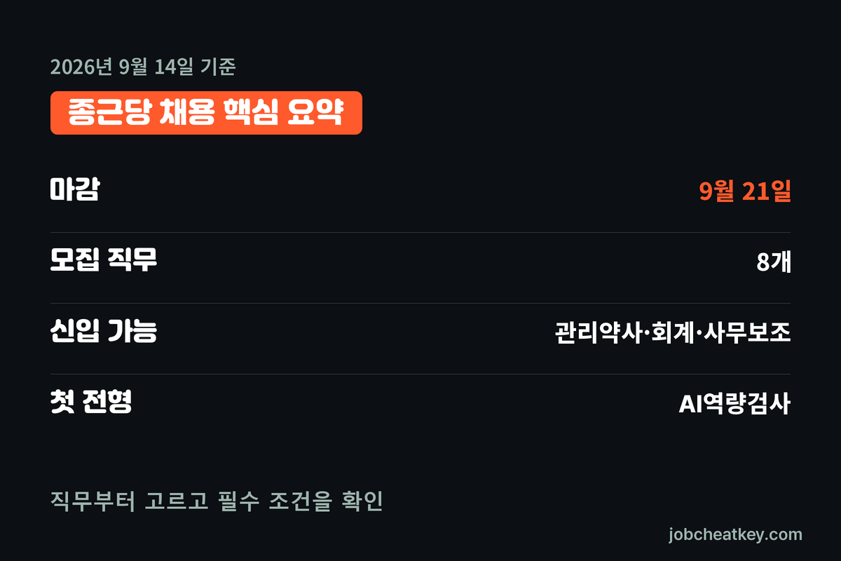 종근당 채용 핵심 요약
