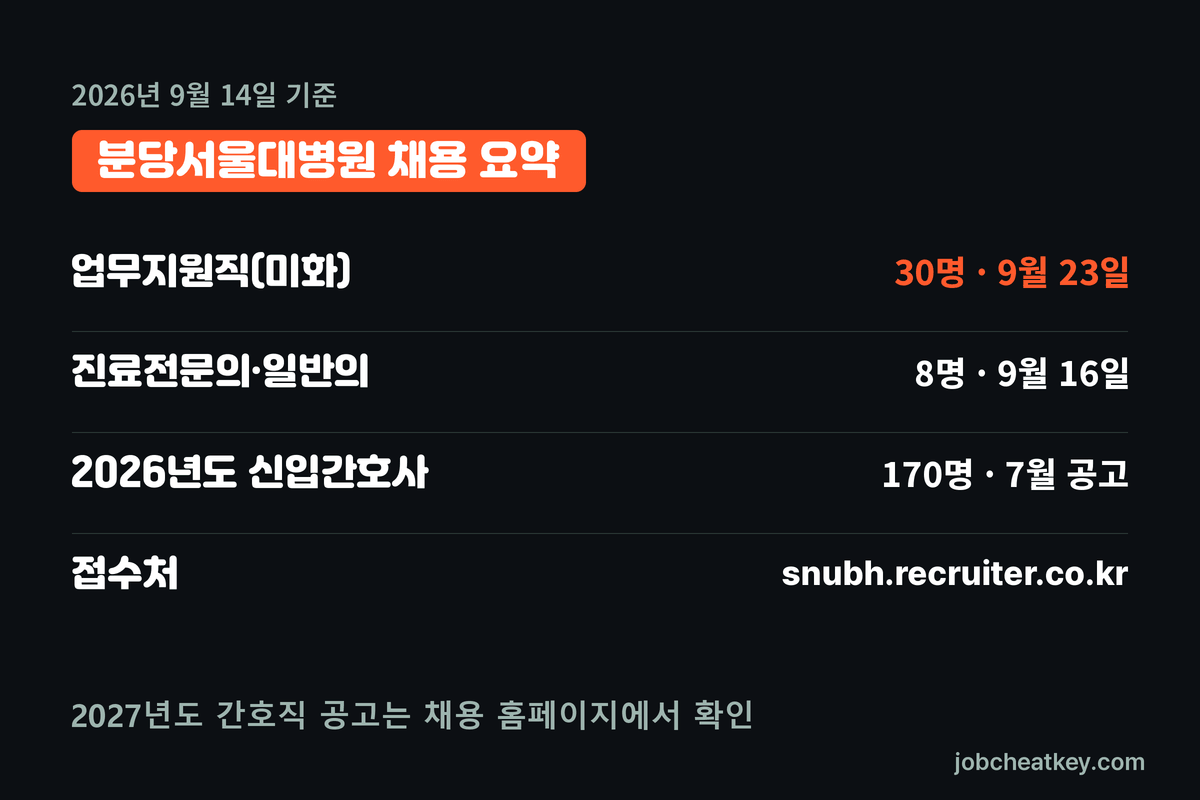 분당서울대병원 채용 요약