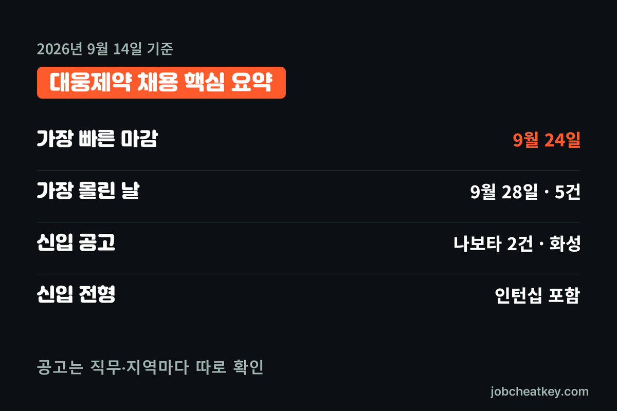 대웅제약 채용 핵심 요약