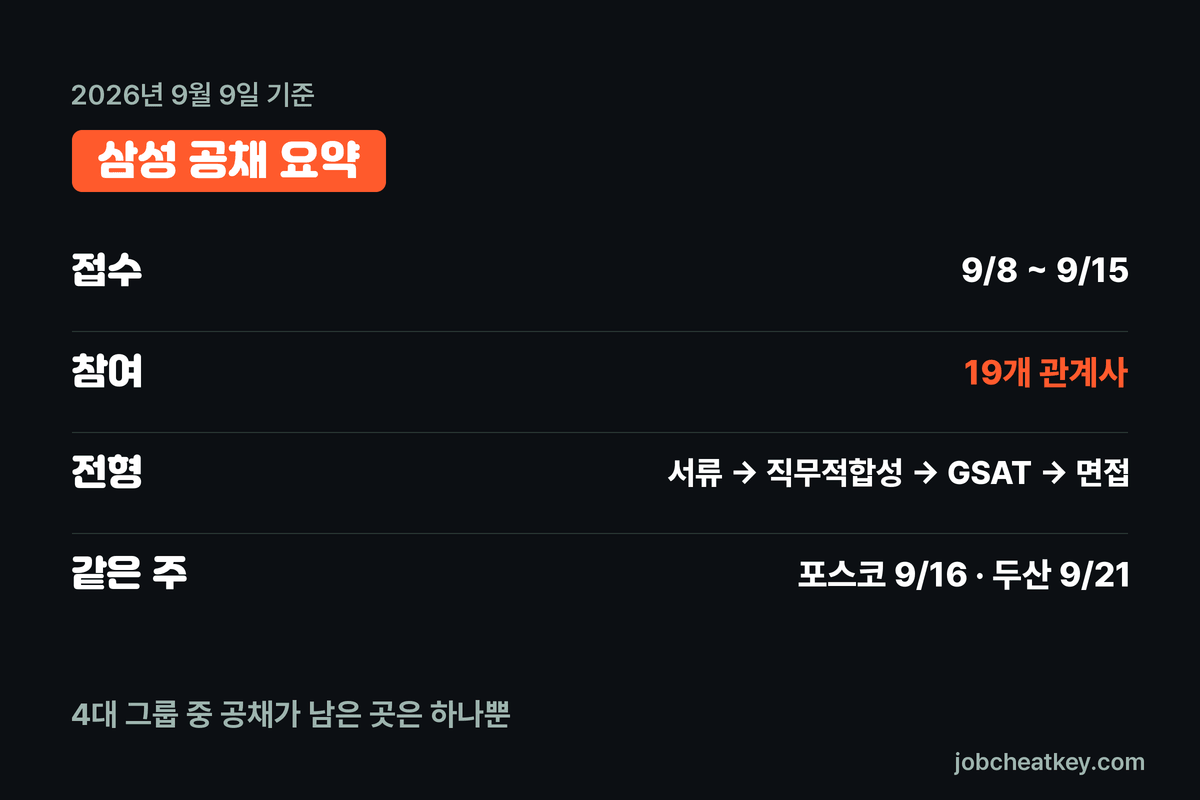 삼성 공채 핵심 요약