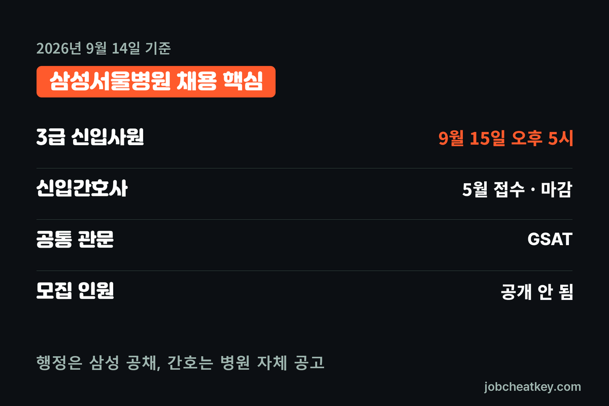 삼성서울병원 채용 핵심 요약
