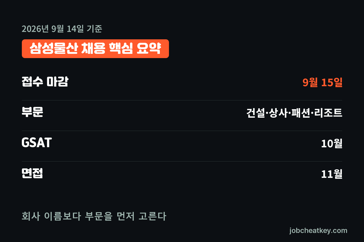 삼성물산 채용 핵심 요약