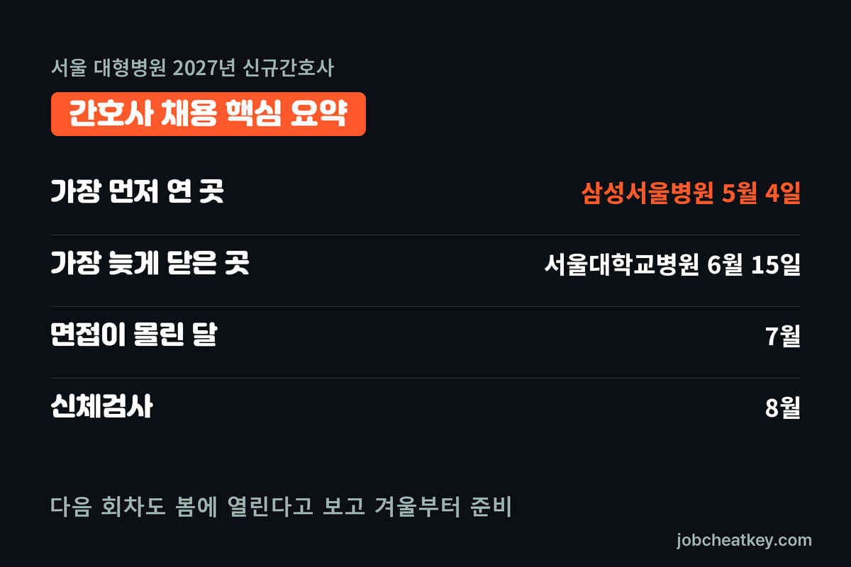 간호사 채용 핵심 요약