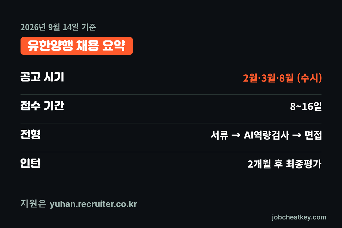 유한양행 채용 핵심 요약