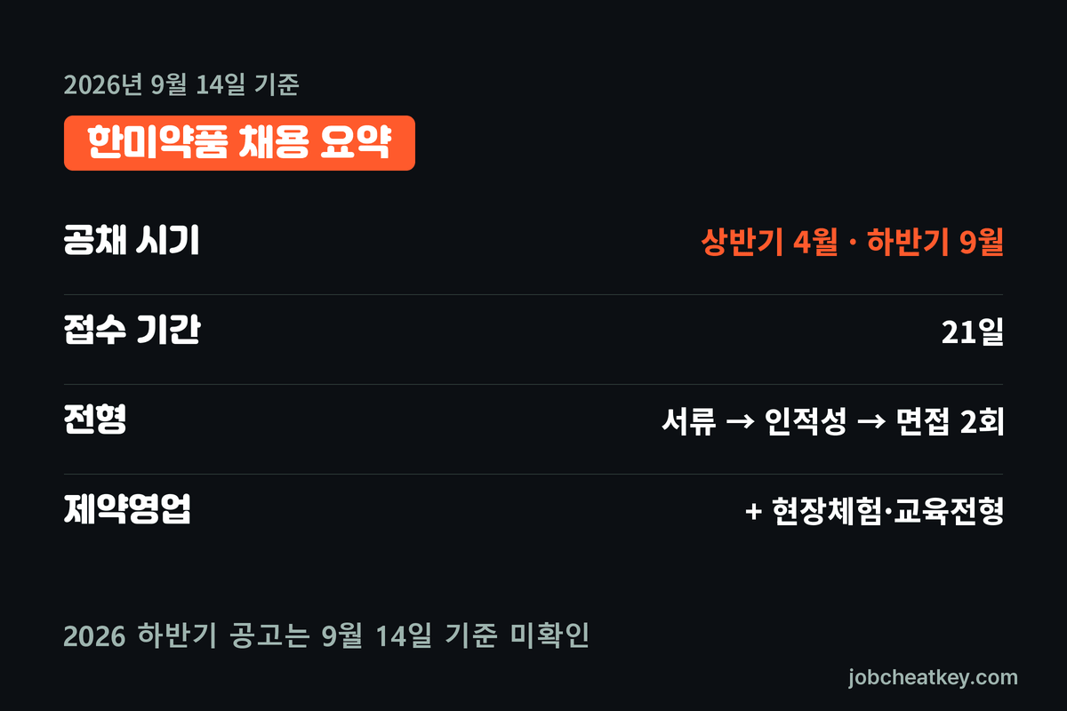 한미약품 채용 핵심 요약