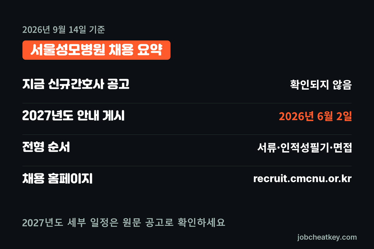 서울성모병원 채용 요약