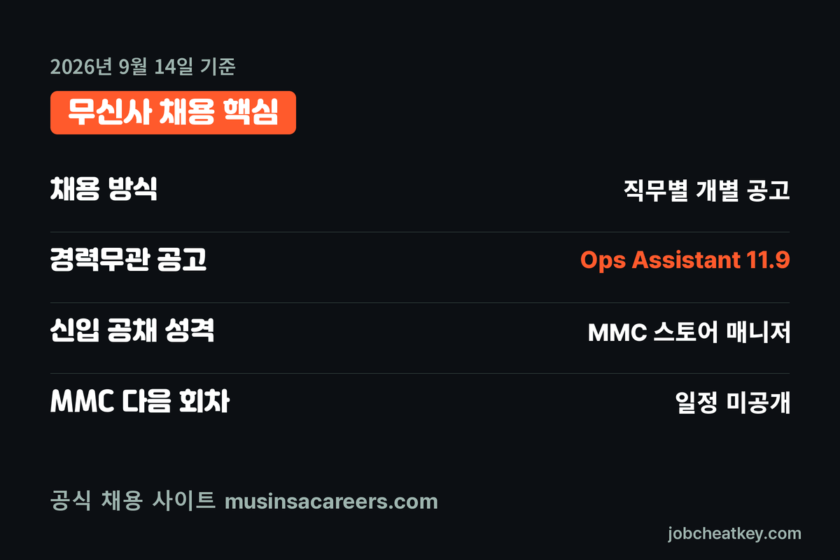 무신사 채용 핵심 요약