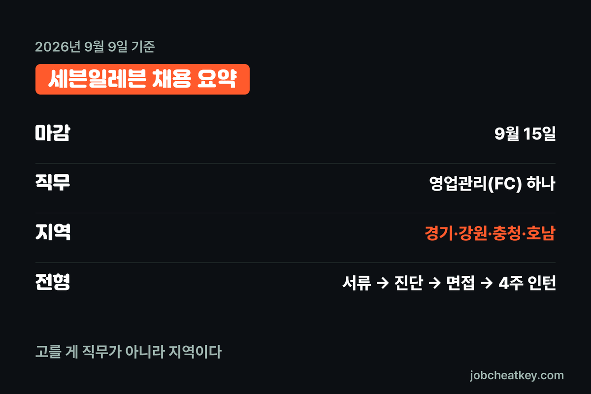 세븐일레븐 채용 핵심 요약