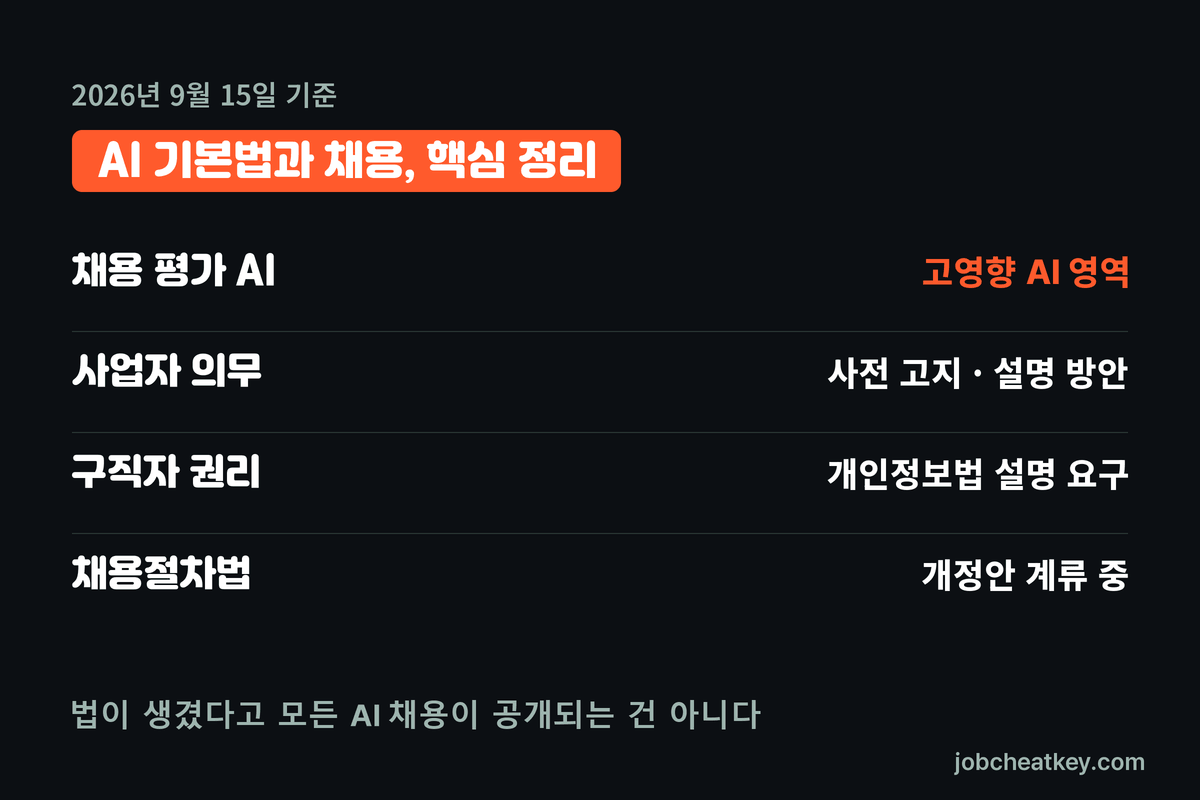 AI 기본법과 채용 핵심 정리