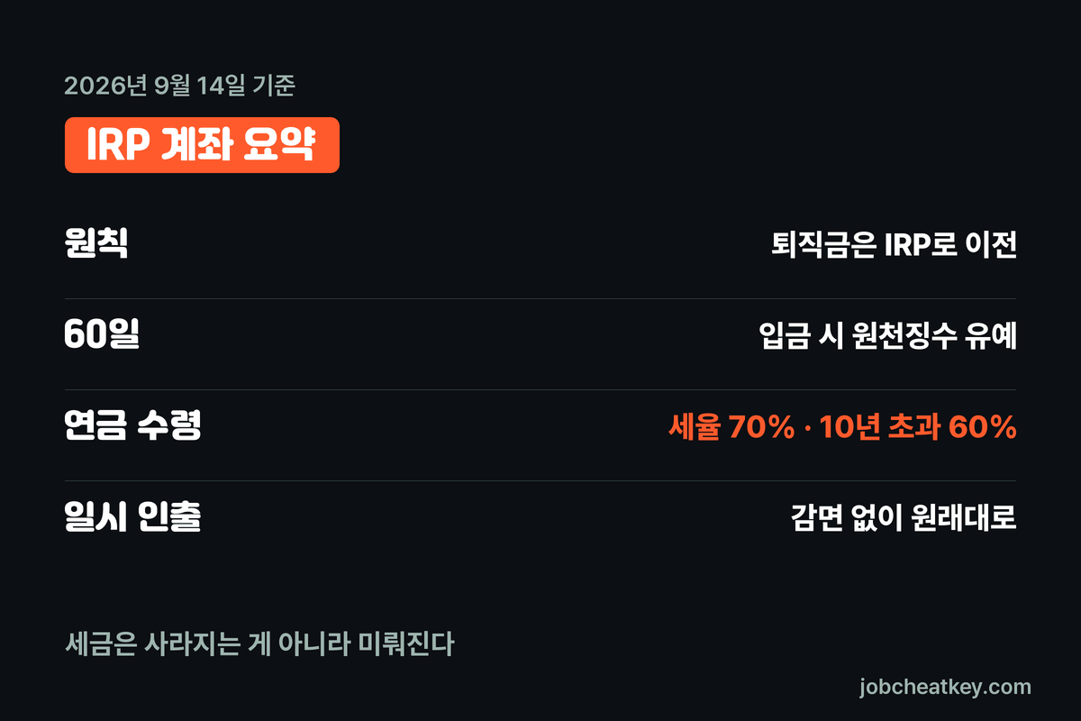 IRP 계좌 핵심 요약