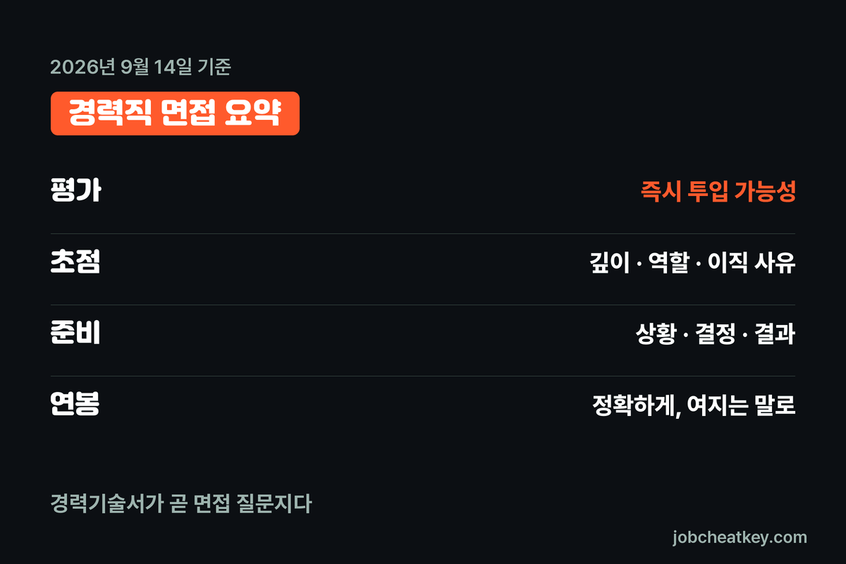 경력직 면접 핵심 요약