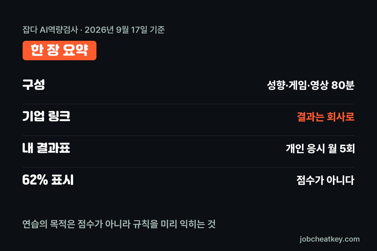 잡다 AI역량검사 한 장 요약