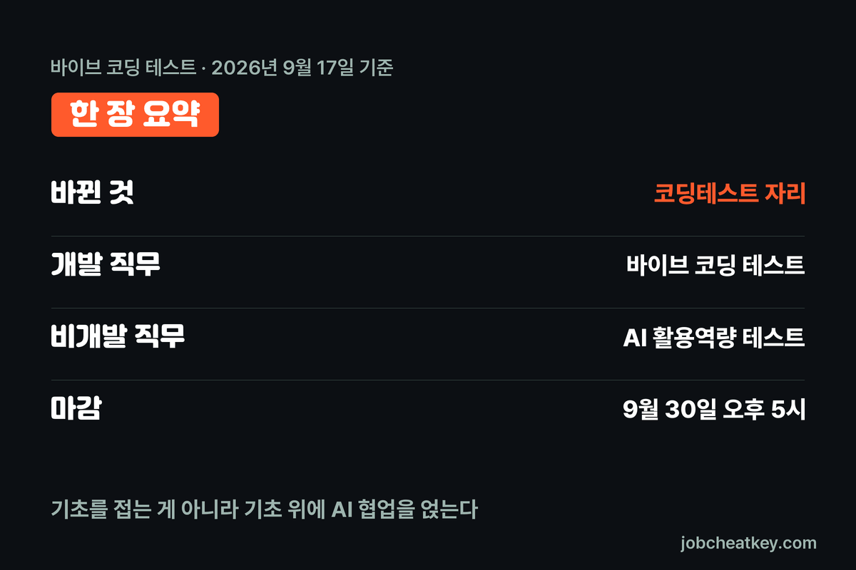 바이브 코딩 테스트 한 장 요약