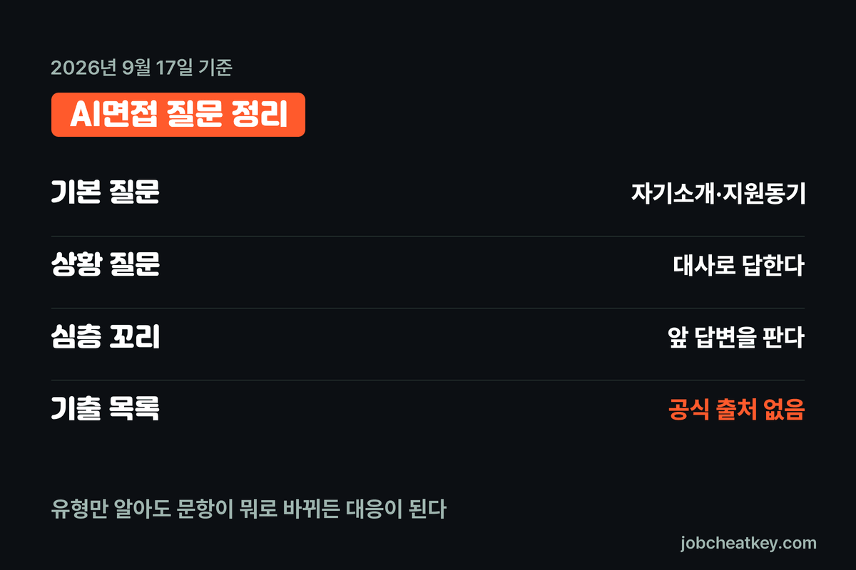 AI면접 질문 핵심 요약