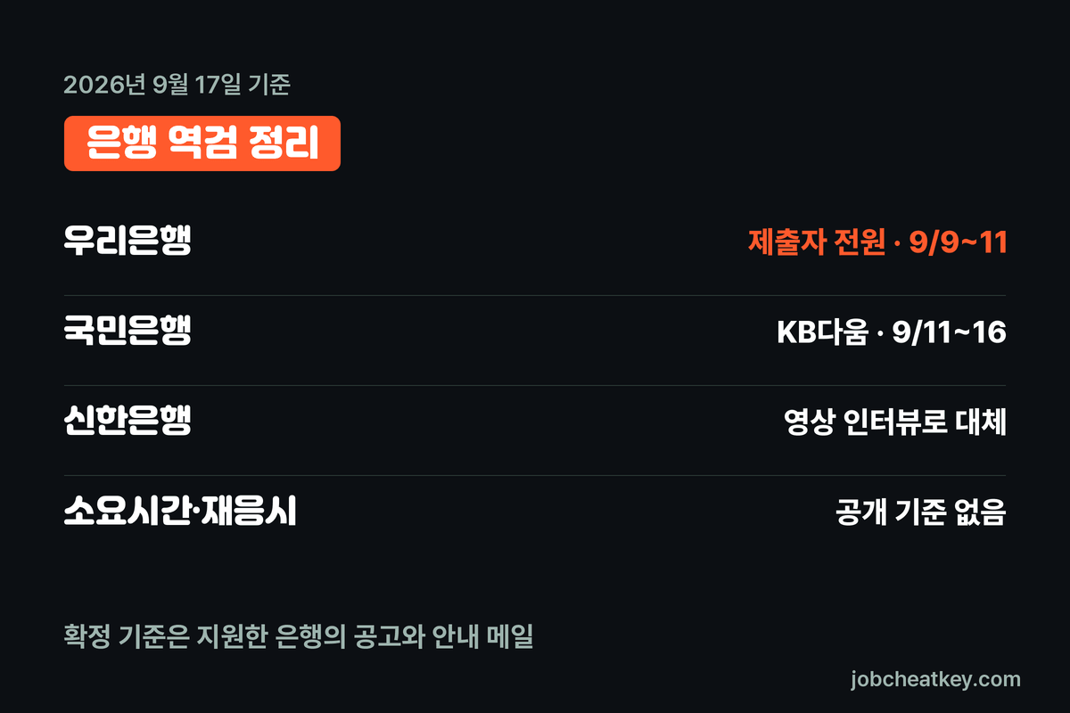 은행 AI역량검사 핵심 요약