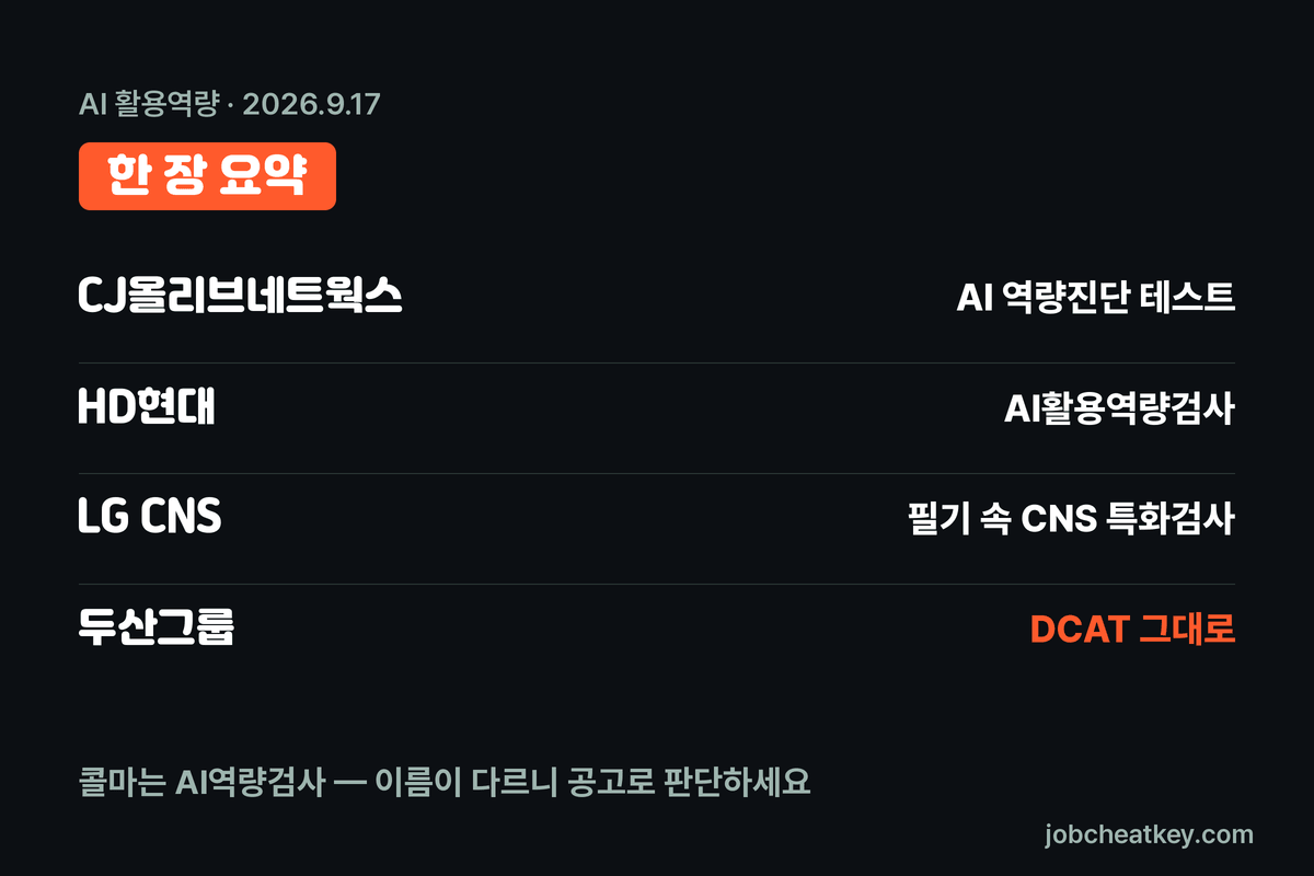 AI 활용역량 핵심 요약