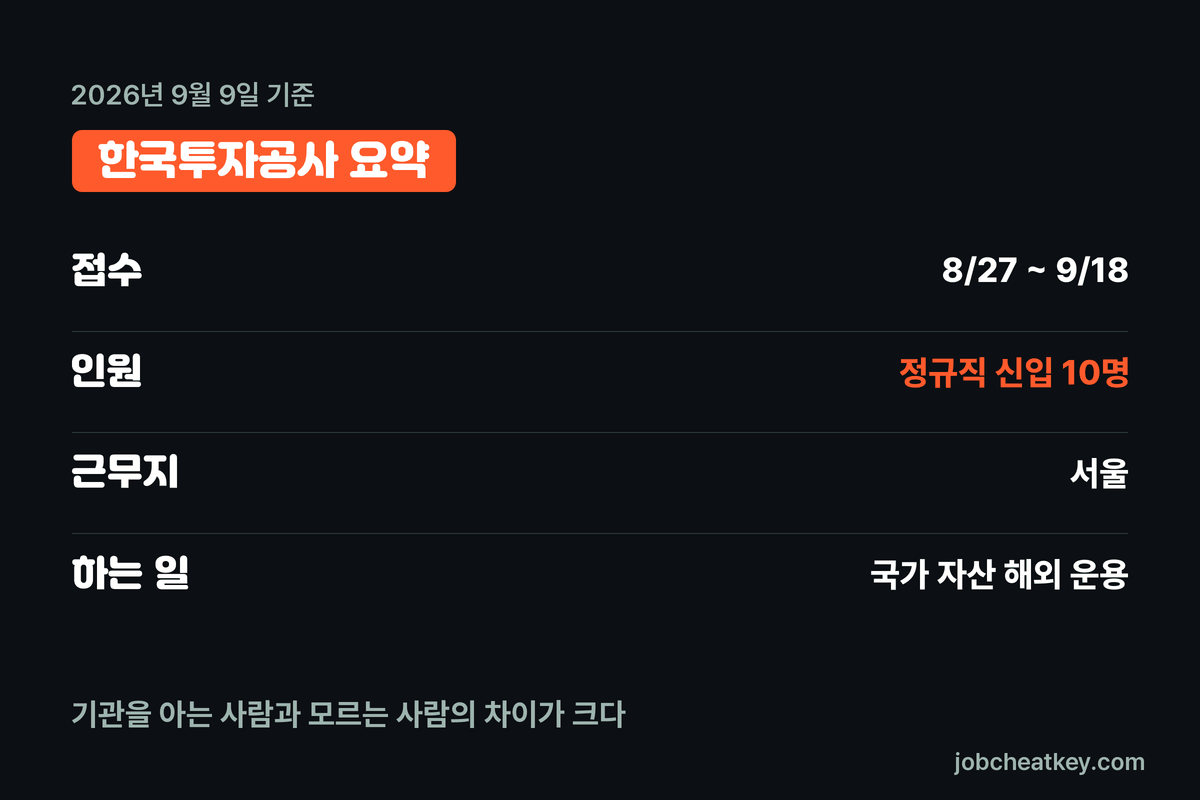 한국투자공사 채용 핵심 요약