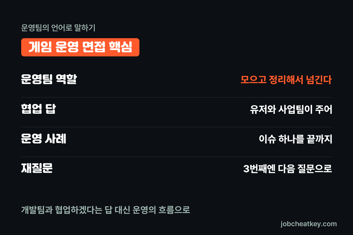 게임 운영 면접 핵심 정리