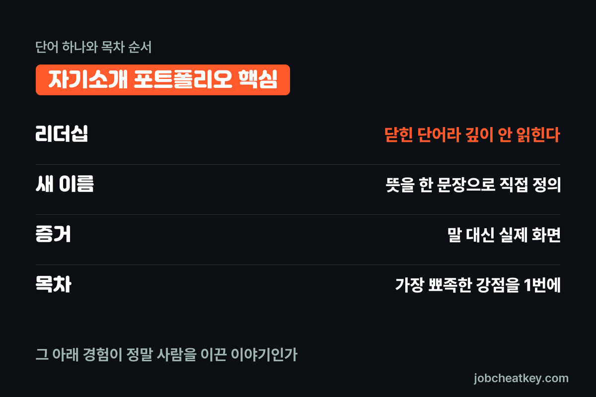 자기소개 포트폴리오 핵심 정리