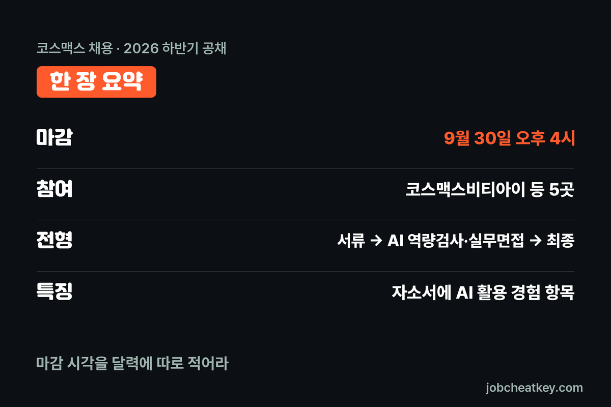 코스맥스 채용 핵심 요약