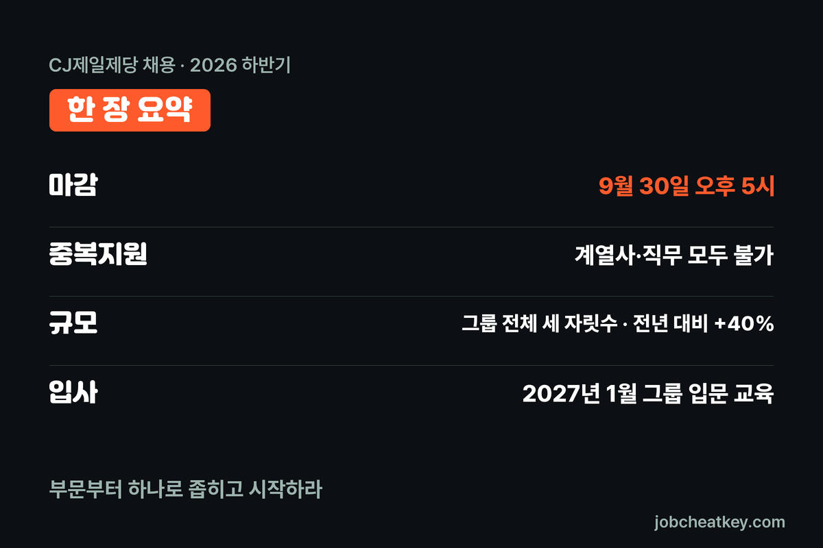 CJ제일제당 채용 핵심 요약