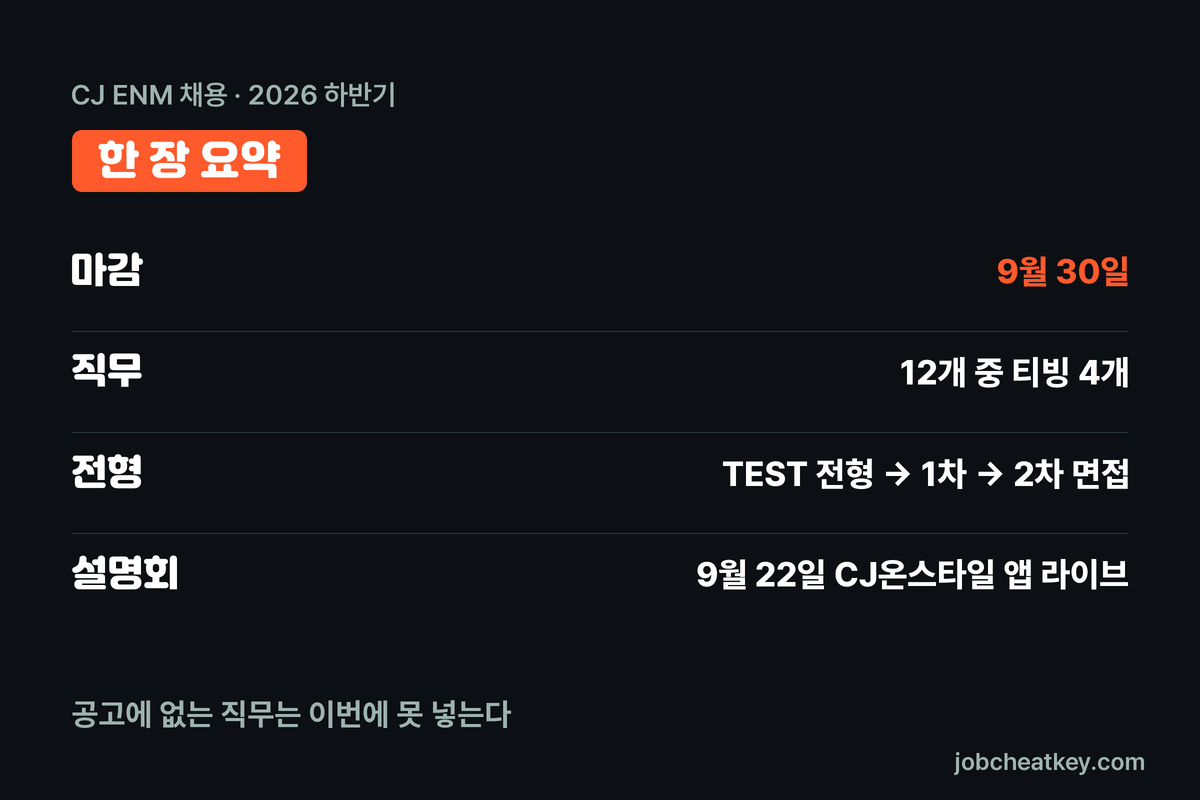 CJ ENM 채용 핵심 요약