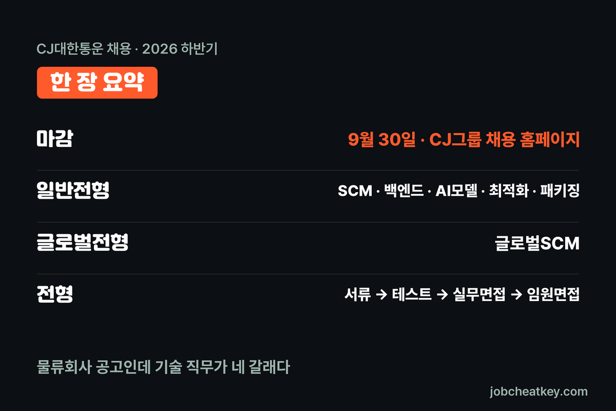 CJ대한통운 채용 한 장 요약