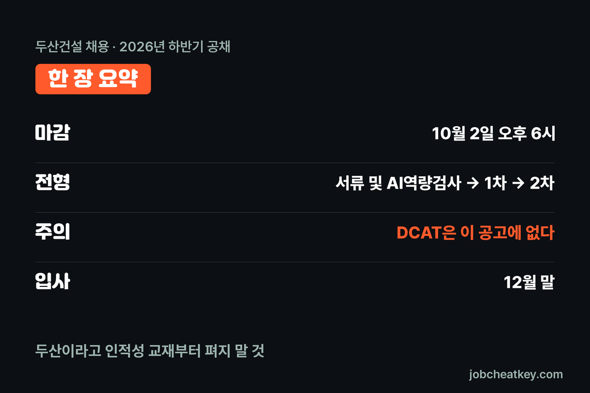 두산건설 채용 한 장 요약