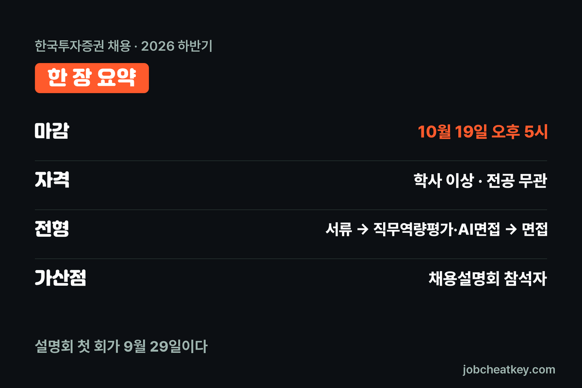 한국투자증권 채용 핵심 요약