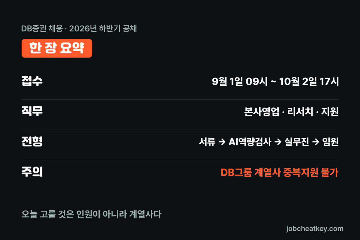 DB증권 채용 한 장 요약