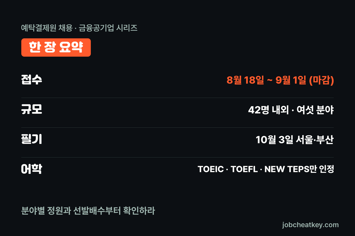 예탁결제원 채용 핵심 요약