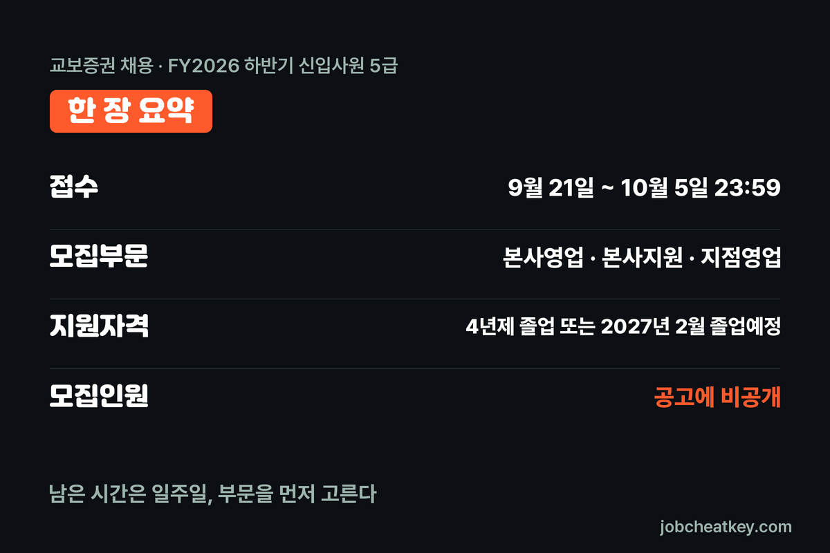 교보증권 채용 핵심 요약