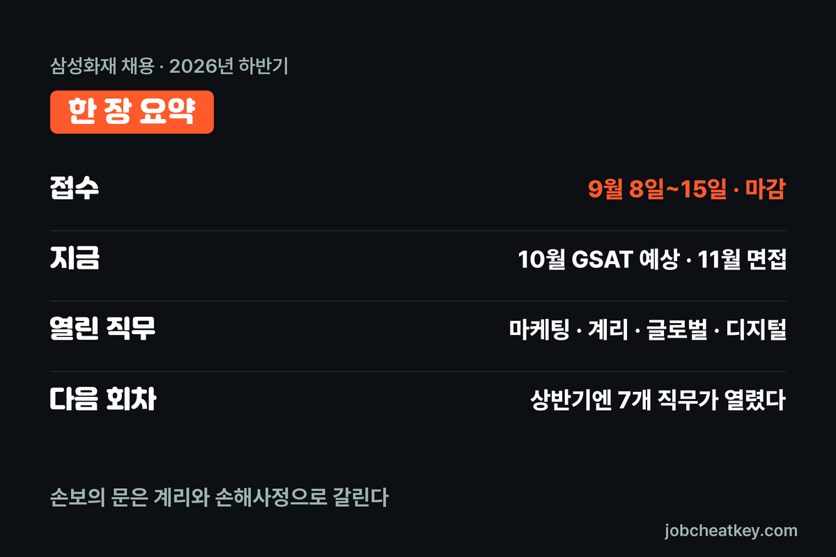 삼성화재 채용 한 장 요약
