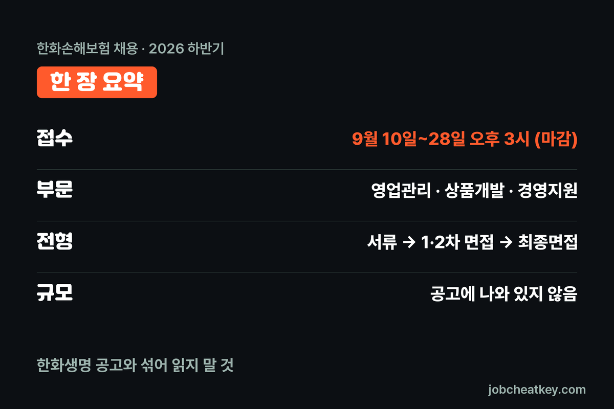 한화손해보험 채용 한 장 요약