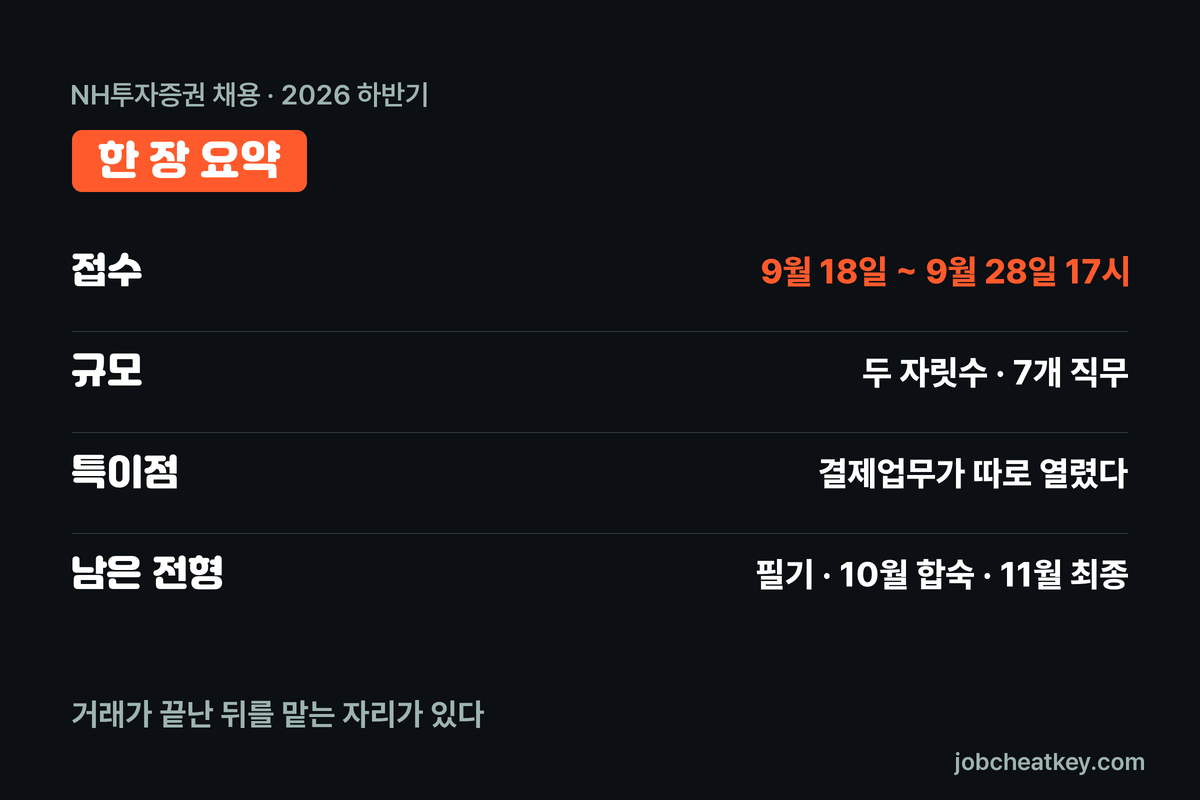 NH투자증권 채용 핵심 요약