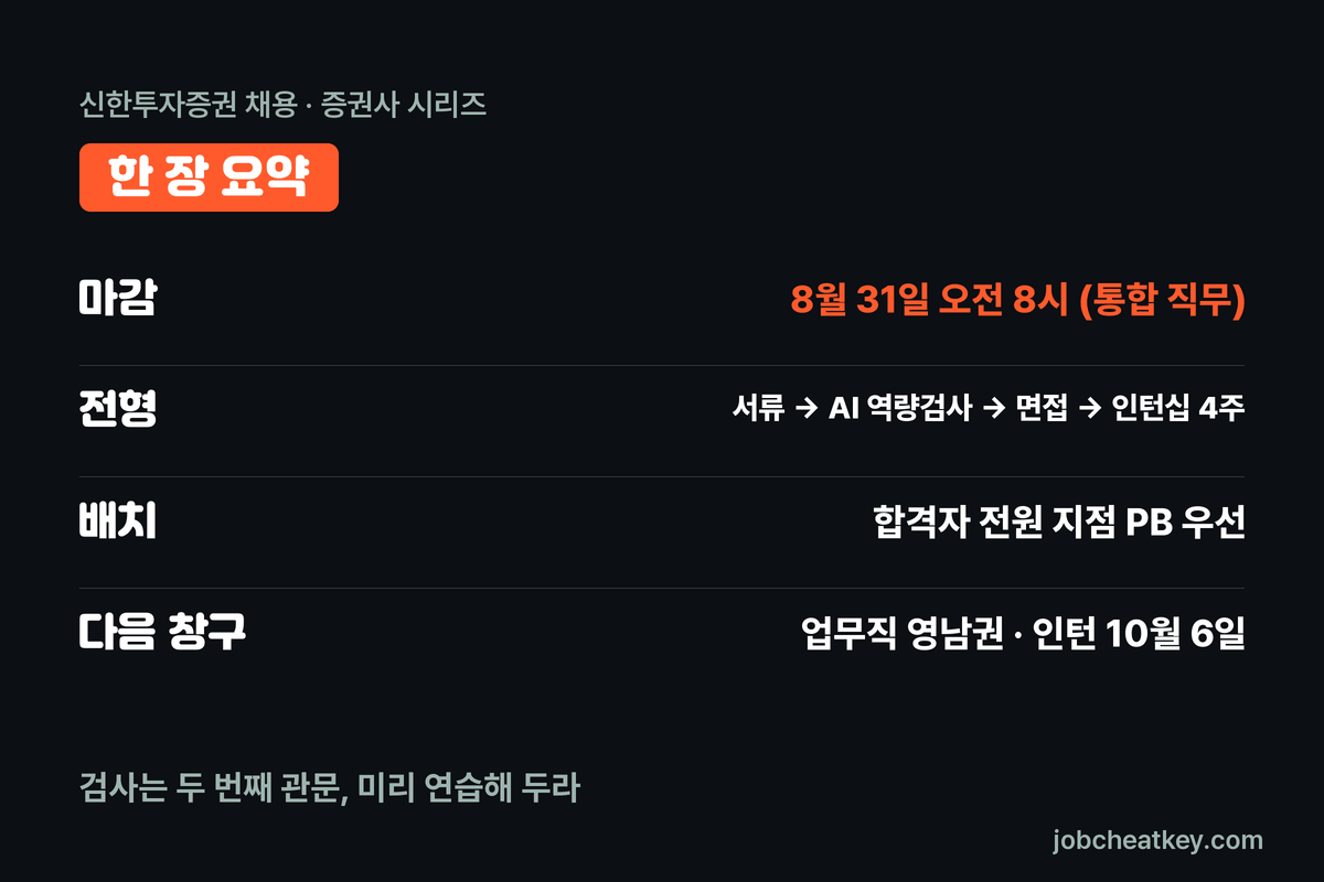 신한투자증권 채용 한 장 요약 마감 전형 6단계 PB 배치 다음 창구